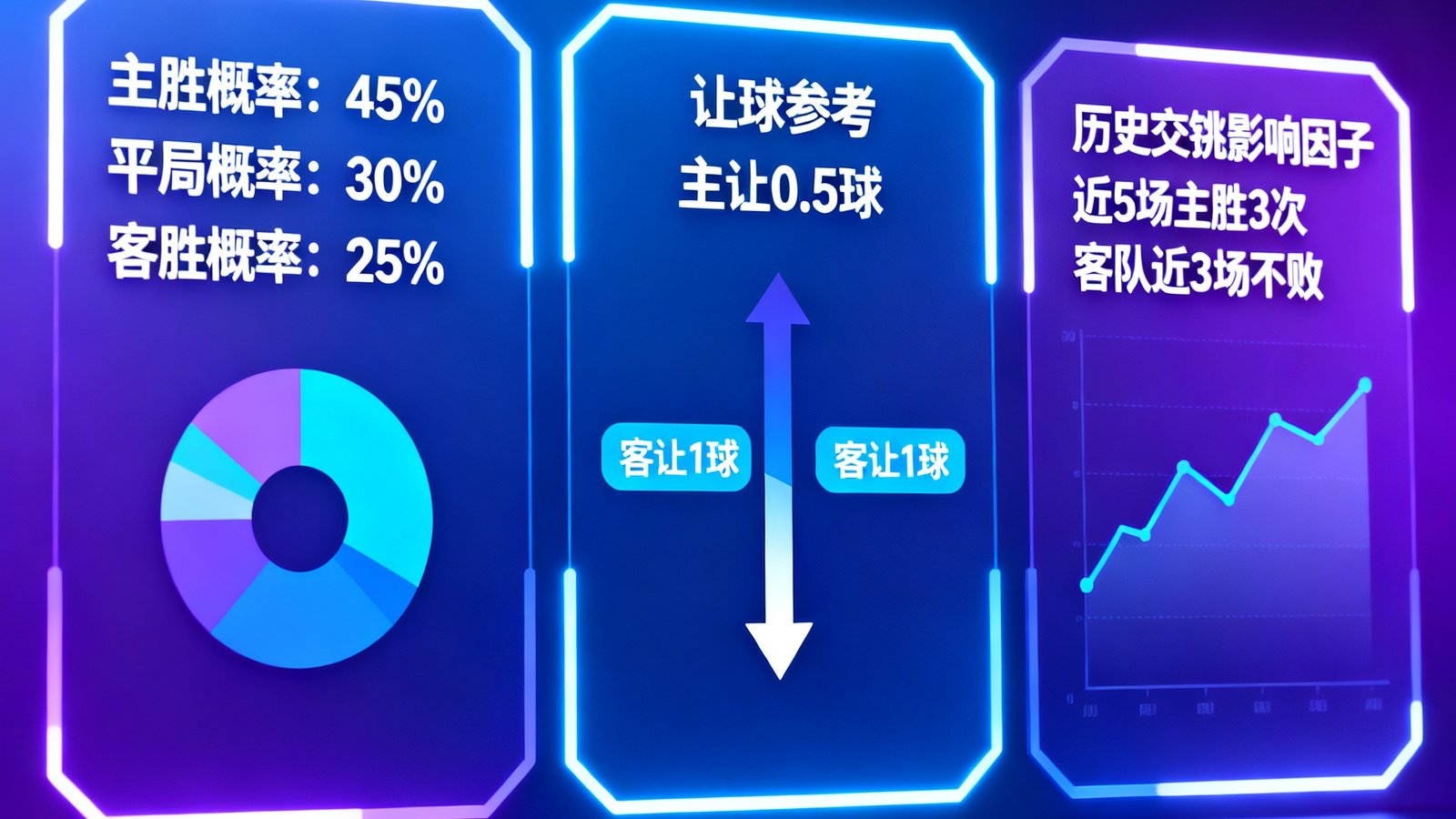 AI预测面板展示概率分布、让球参考和历史交锋影响因子