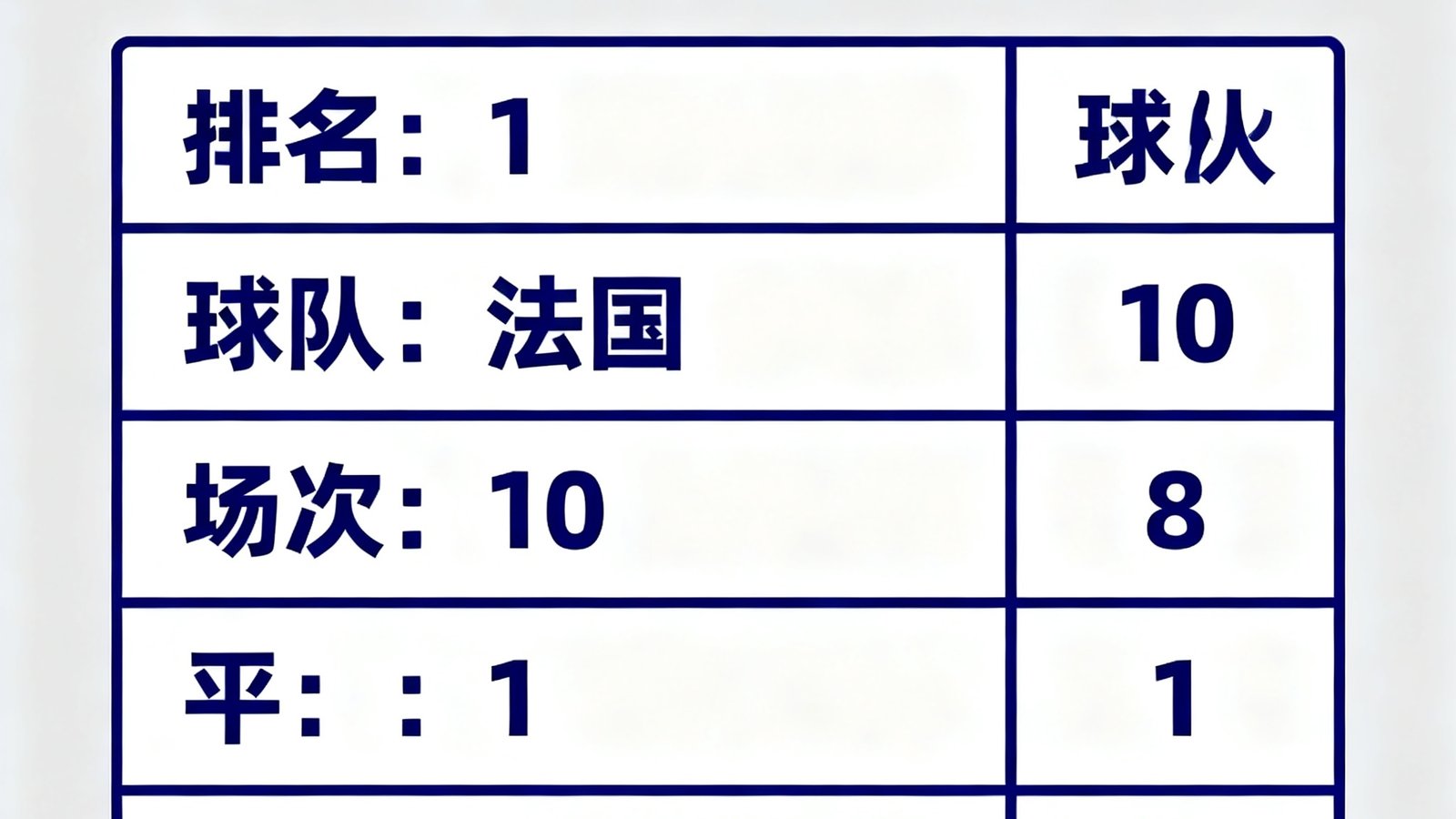 世界杯预选赛积分榜，法国排名第一，包含场次、胜平负、净胜球